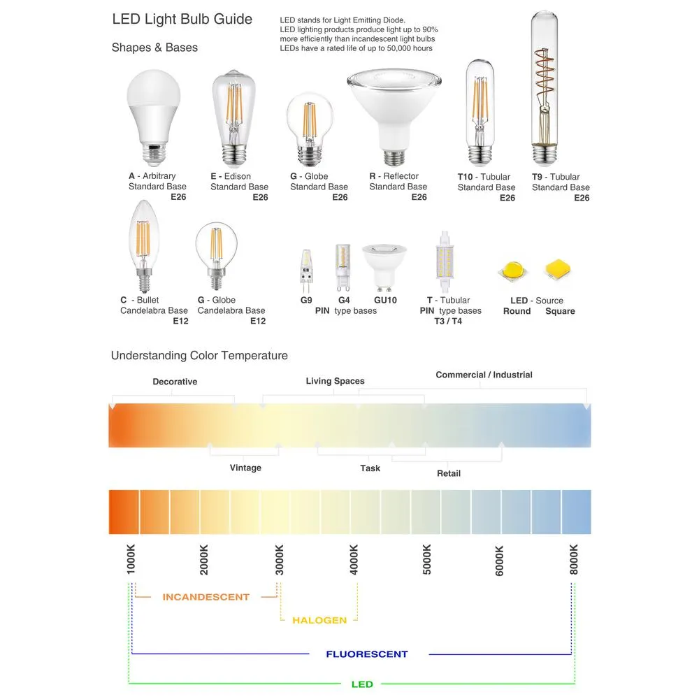 6LT Incan 3-Tier Chandelier, MB