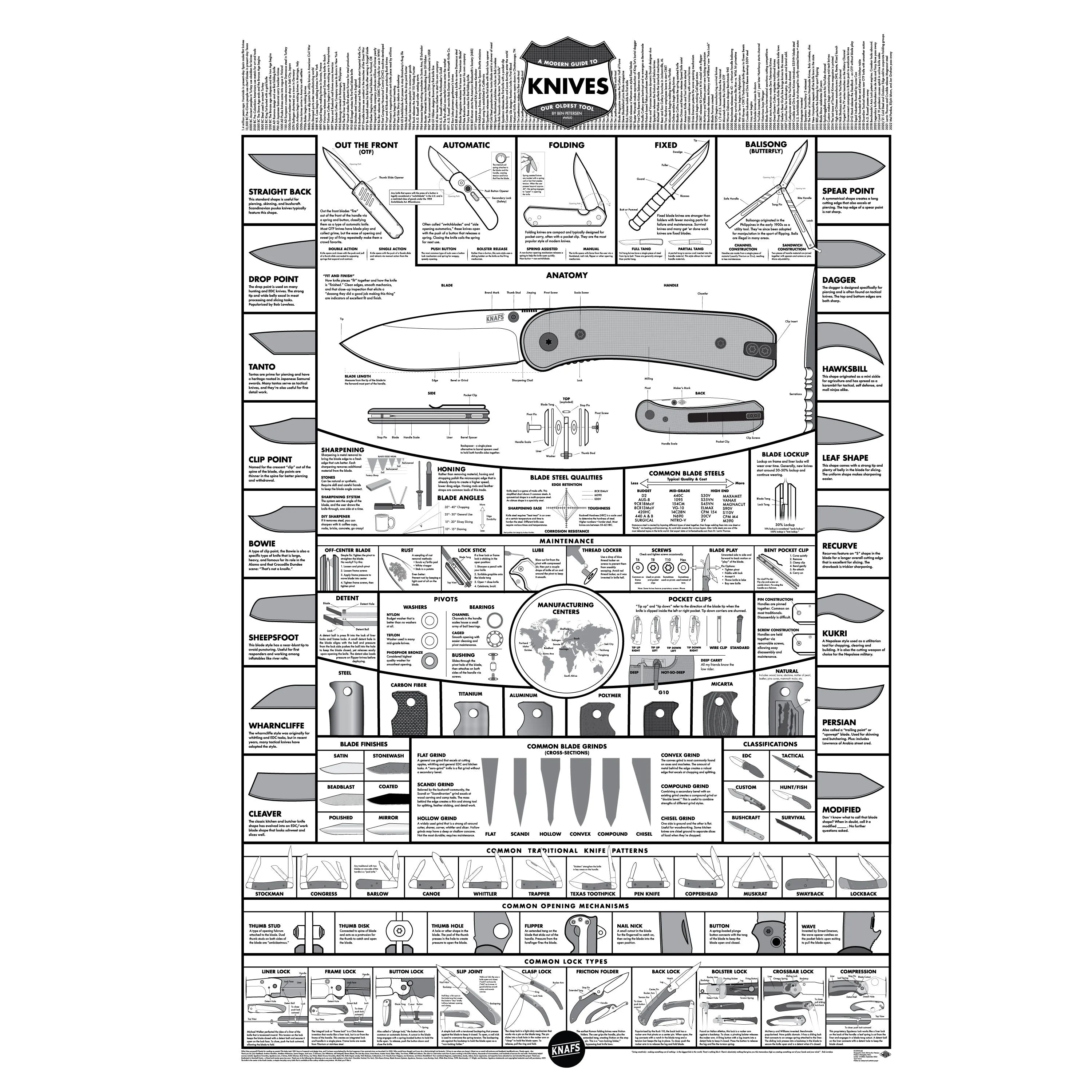 Knife Poster - Lander - Folded