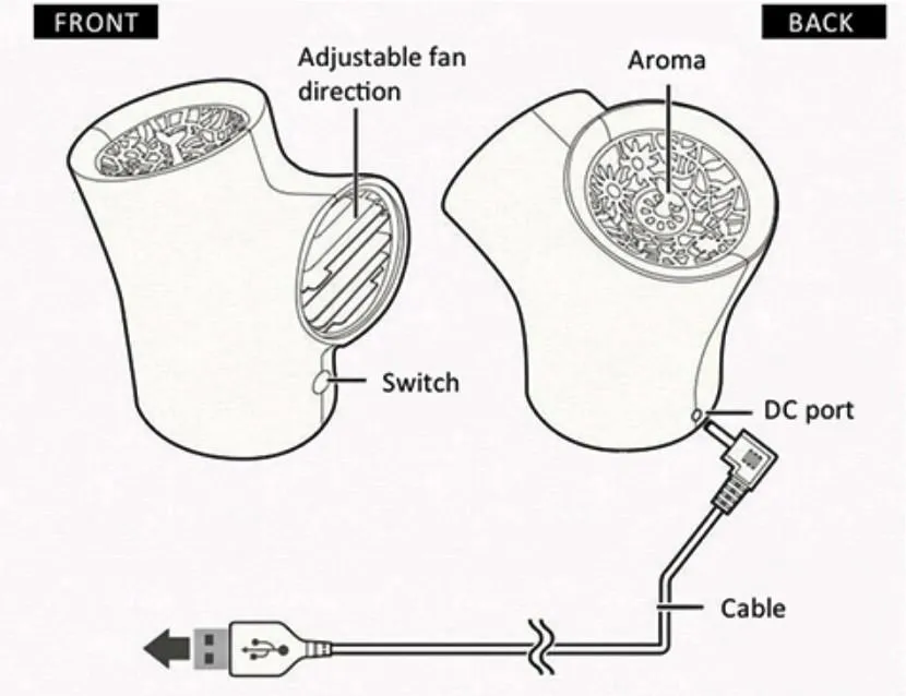 Mini Aroma Fan