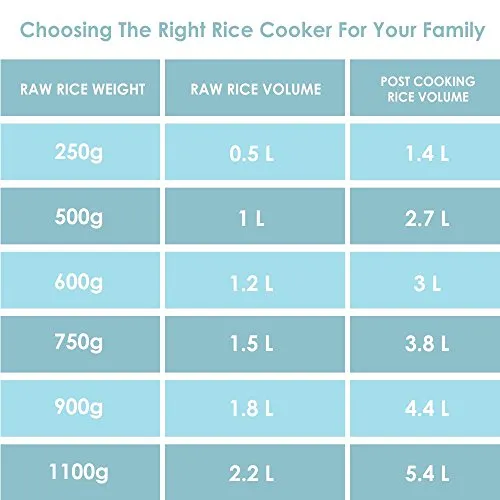 Panasonic SR-WA22H (E) Automatic Rice Cooker, Apple Green, 2.2 Liters