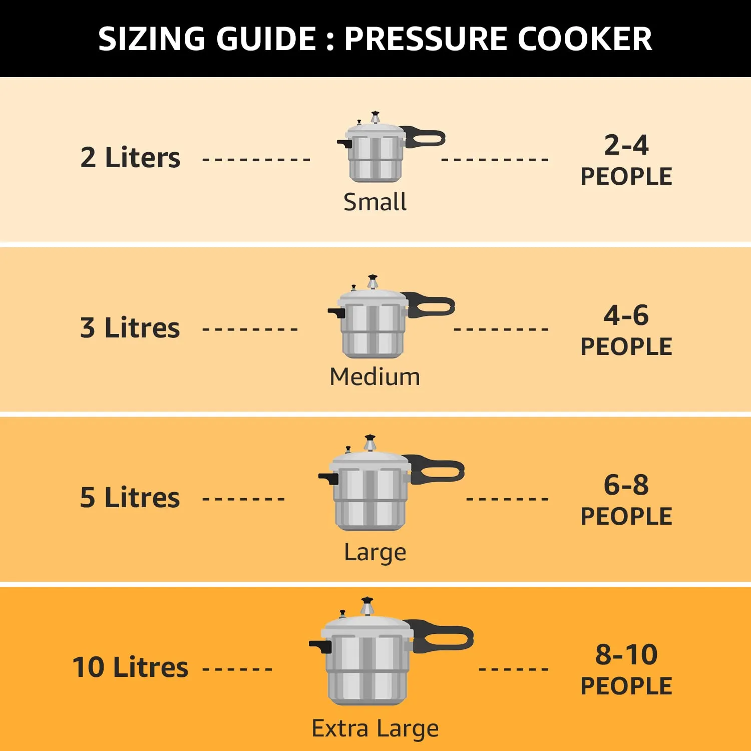 Pigeon by Stovekraft 12261 Induction Base Inner Lid Aluminium Pressure Cooker, 3L, Silver