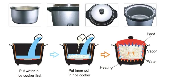 TATUNG Multi-Functional Cooker Full Stainless Steel