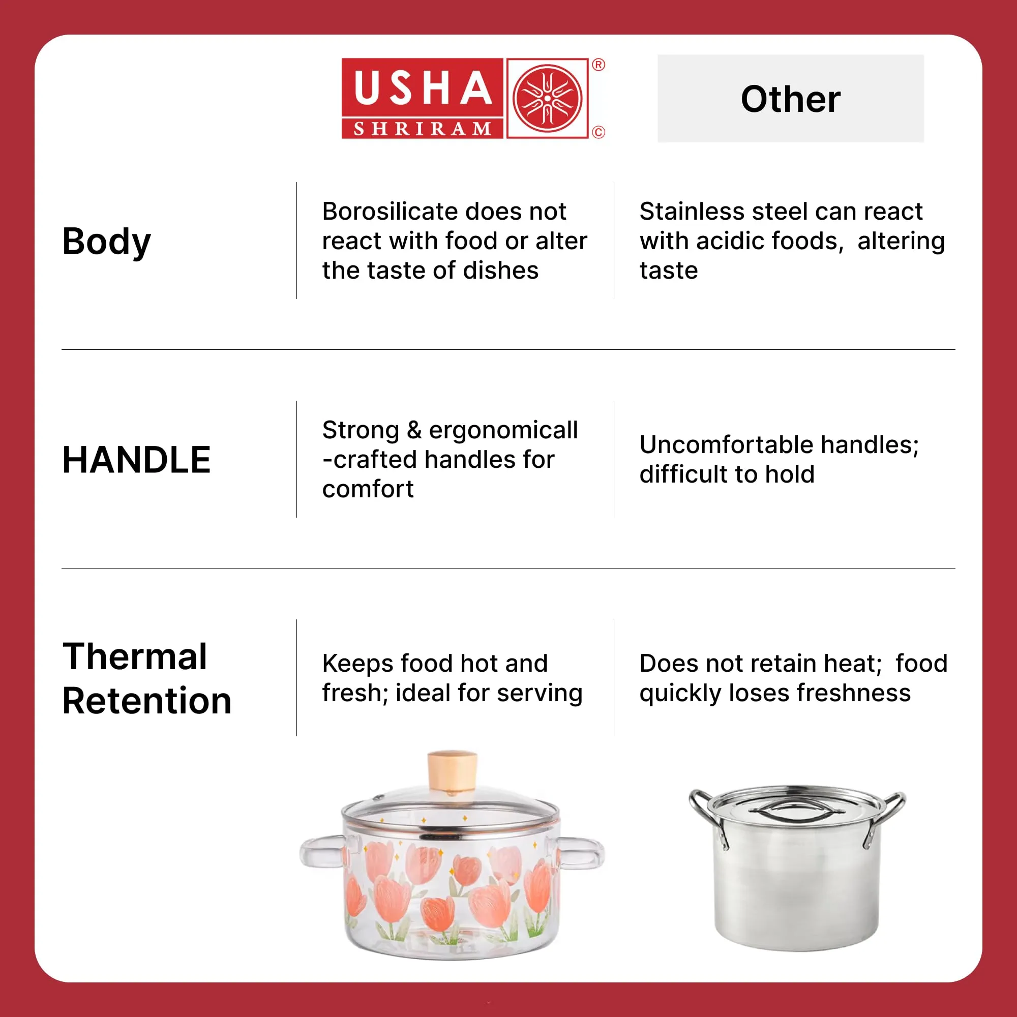 USHA SHRIRAM Borosilicate Tope with Lid & Handle (1.45L) | Handi Casserole | Small Milk Tea Boiling Pan | Patila for Boiling | Glass Cookware for Gas Stove | Gift for Housewarming (Rose Print)