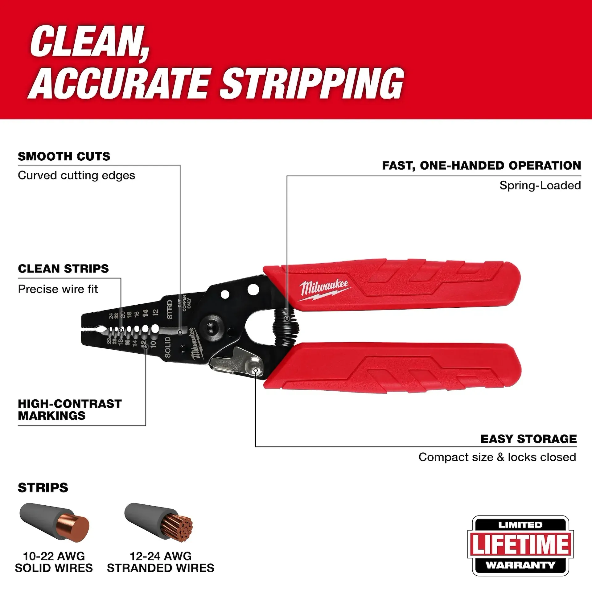 Wire Stripper & Cutter - Milwaukee 10-24 AWG Compact Comfort Grip Wire Stripper & Cutter, 48-22-3044